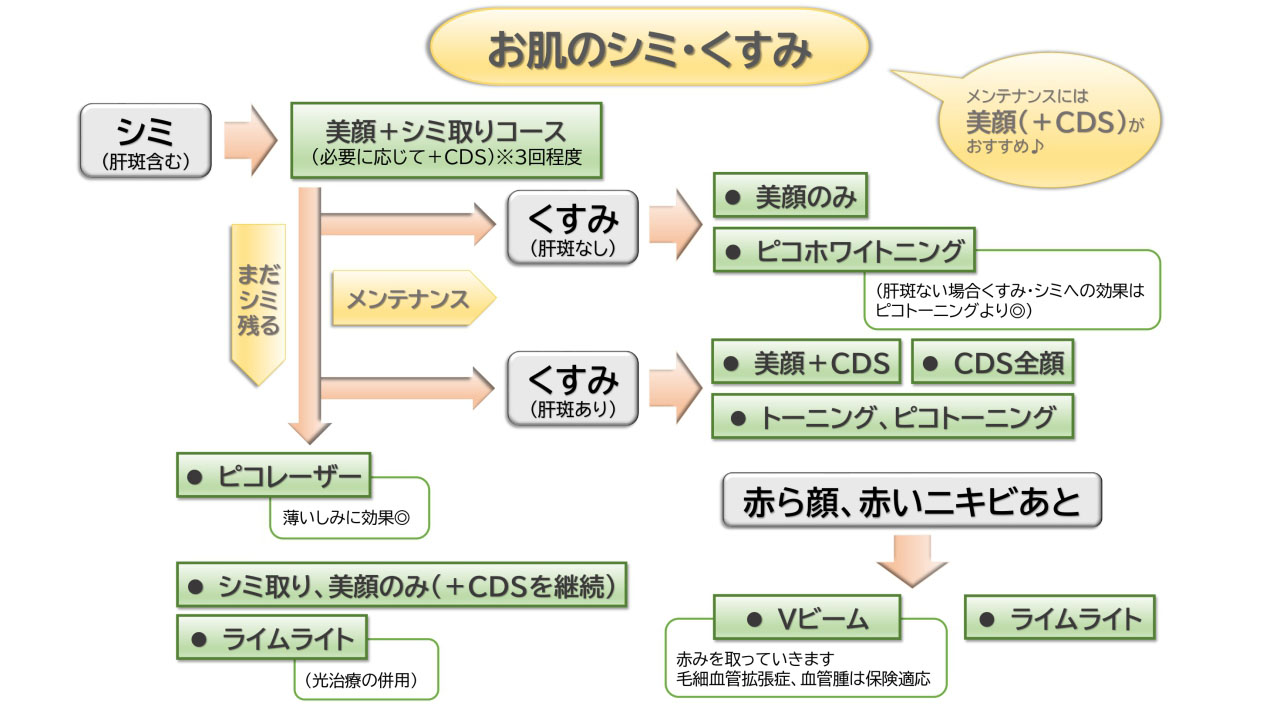 お肌のシミ・くすみ